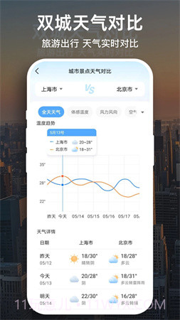 天气预报大字版自定义版截图1