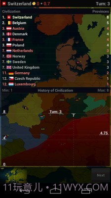 文明时代浩瀚世界截图3