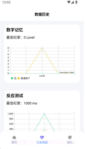 人类基准反应测试自定义版截图4 人类基准反应测试自定义版截图4