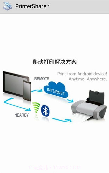 PrinterShare截图1