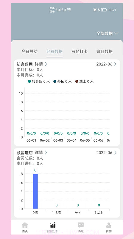智管店店铺管理截图1 智管店店铺管理截图1