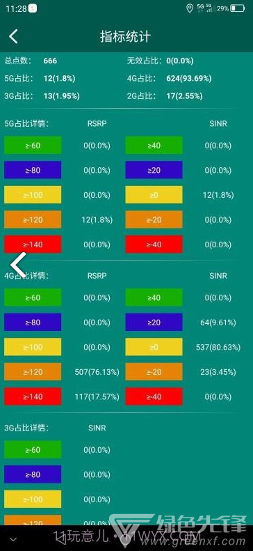 e网优(e网优信号检测)V1.1.8 安卓手机版截图1