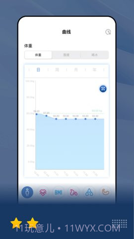乐瘦(HealthU+)截图3