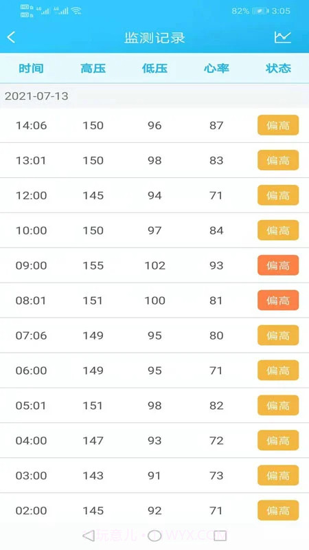 麦咚健康动态血压分析免费正版截图3