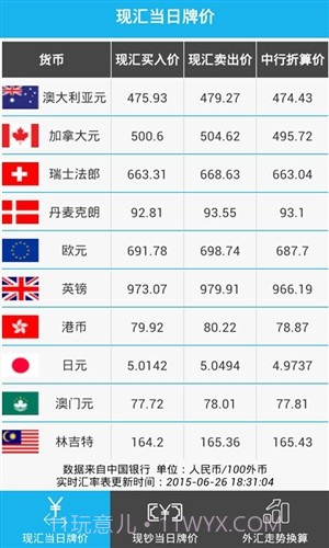 外汇当日牌价截图1 外汇当日牌价截图1