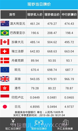 外汇当日牌价截图2 外汇当日牌价截图2